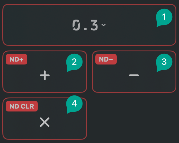 ND-widgets